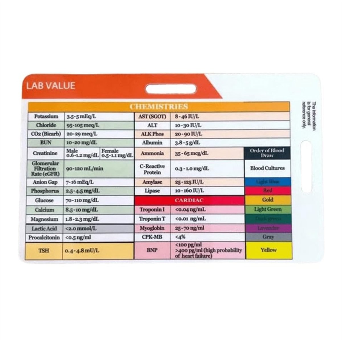 AA77 NOWA Karta z Wartościami  – Medical Lab Values recenzja i cena